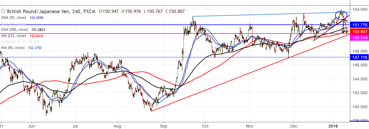 2018-1-11-GBPJPY.png