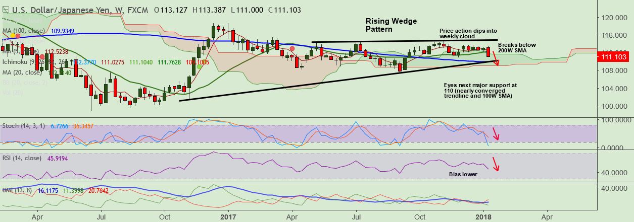 2018-1-12-USDJPY.png