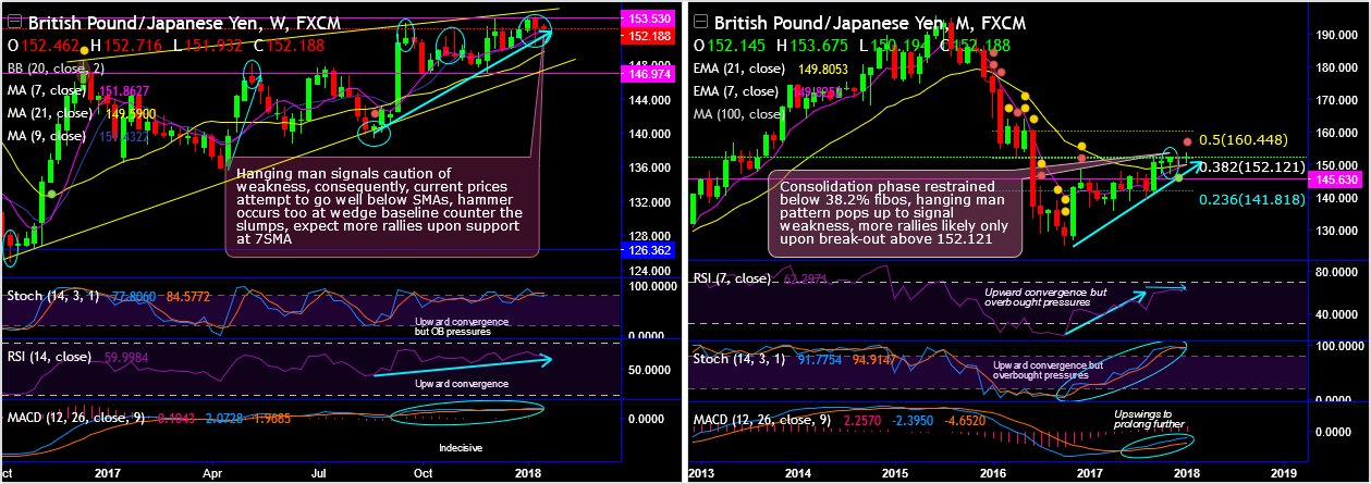 2018-1-15-GBPJPY.png