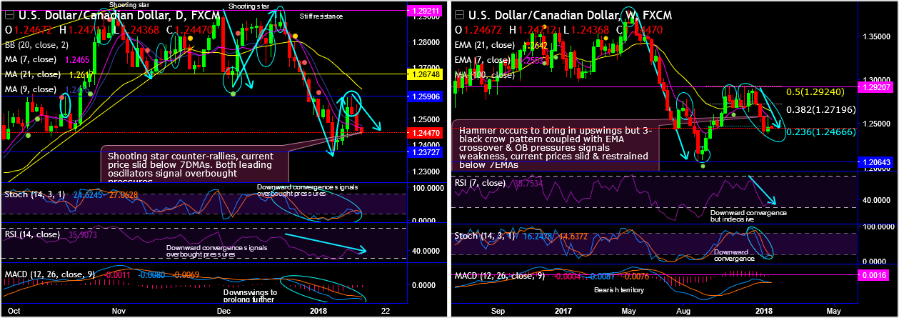 2018-1-15-USDCAD.png