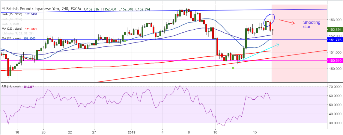 2018-1-16-GBPJPY.png