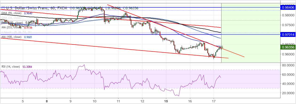 2018-1-17-USDCHF.png