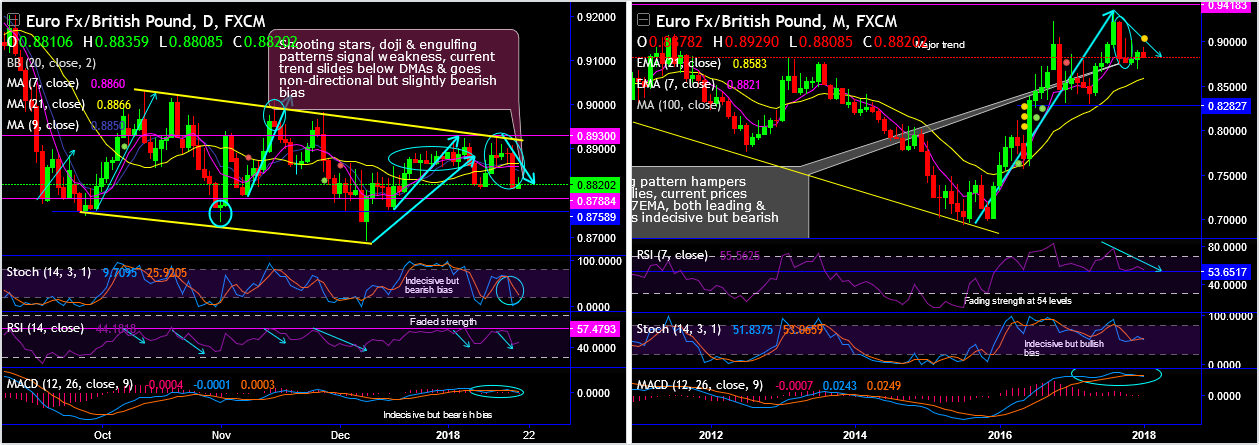 2018-1-18-EURGBP.png