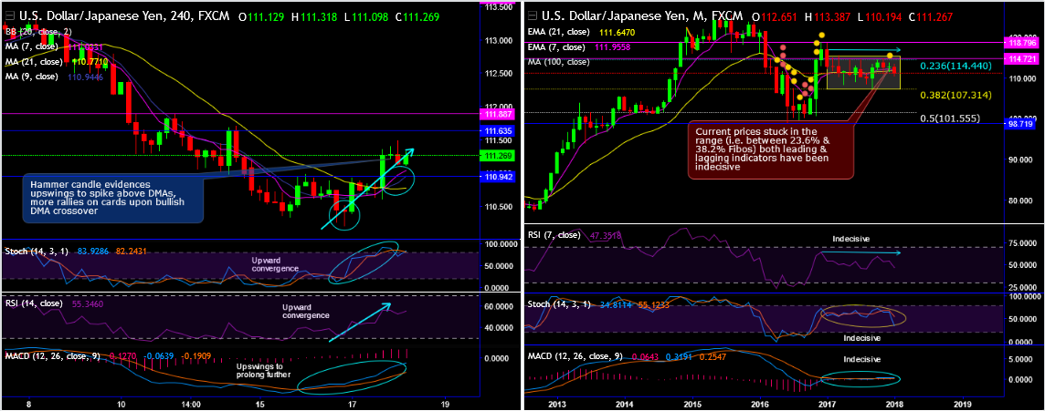 2018-1-18-USDJPY.png