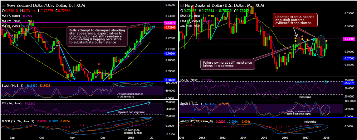 2018-1-19-NZDUSD.png