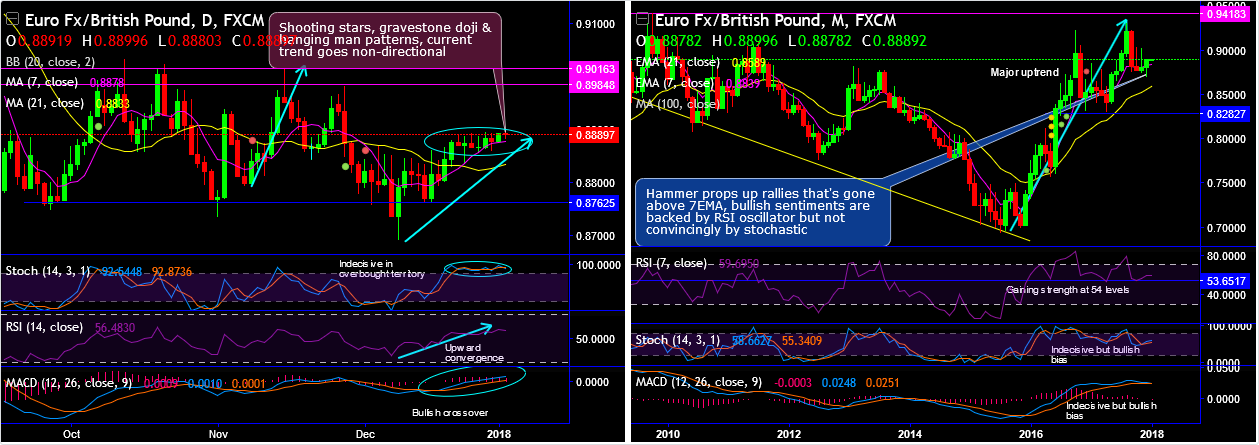 2018-1-2-EURGBP.png