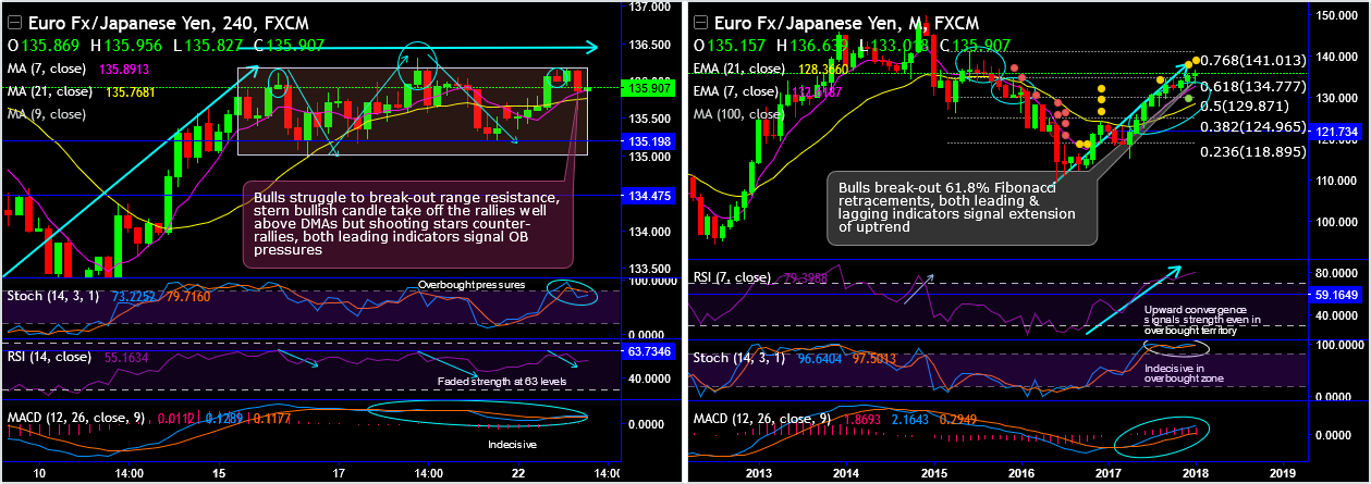 2018-1-23-EURJPY.png