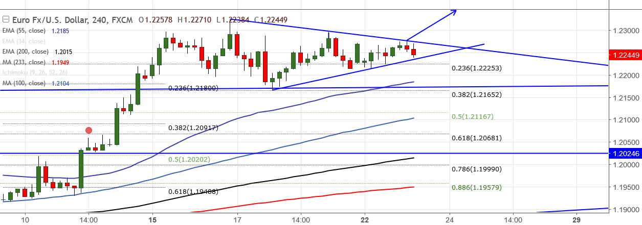 2018-1-23-EURUSD.png