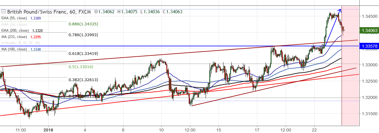 2018-1-23-GBPCHF.png