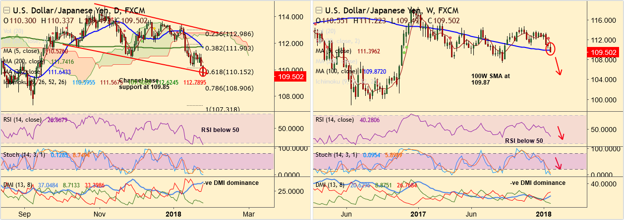 2018-1-24-USDJPY.png