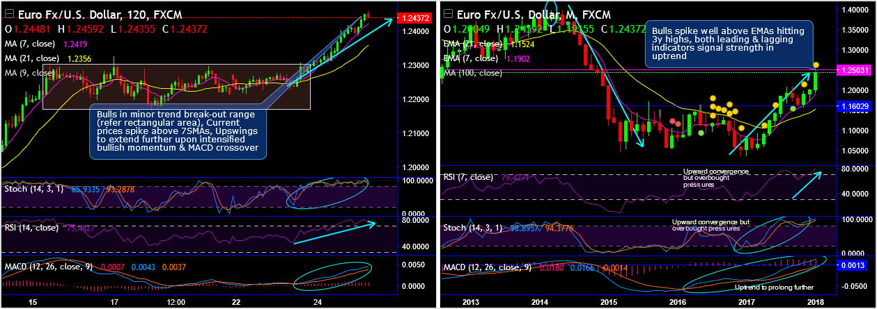 2018-1-25-EURUSD.png