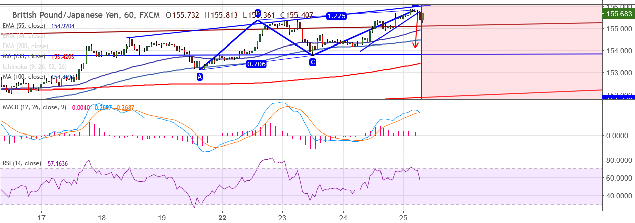 2018-1-25-GBPJPY.png