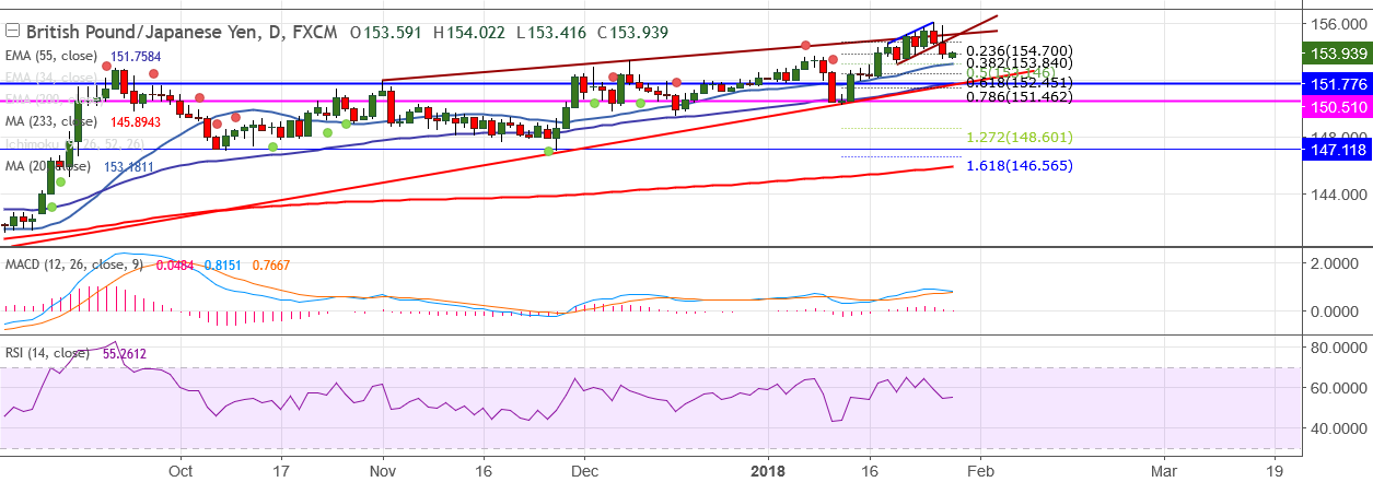 2018-1-29-GBPJPY.png