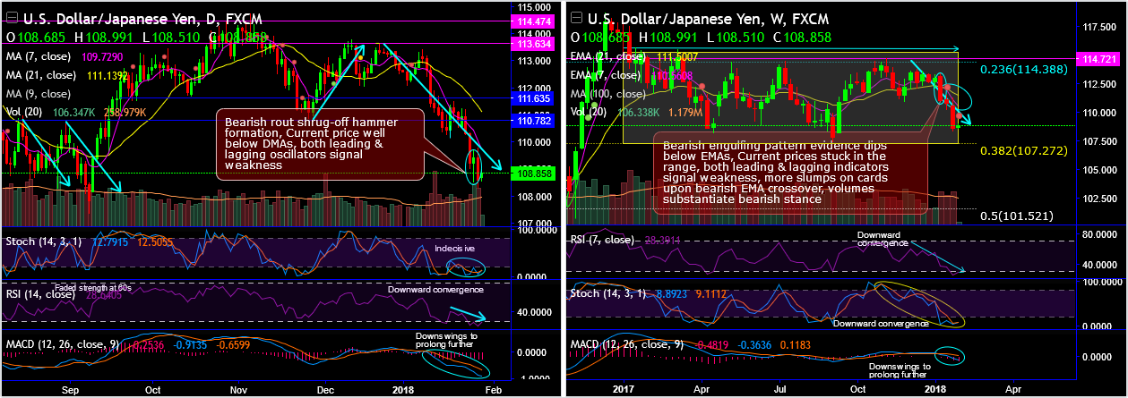 2018-1-29-USDJPY.png