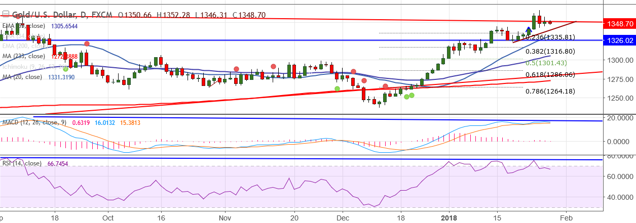 2018-1-29-XAUUSD.png