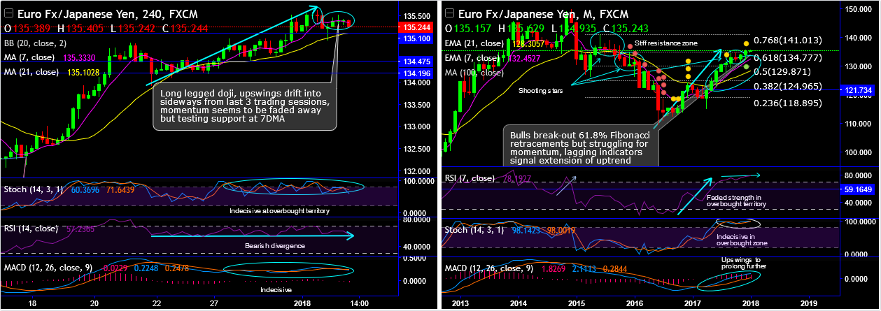 2018-1-3-EURJPY.png