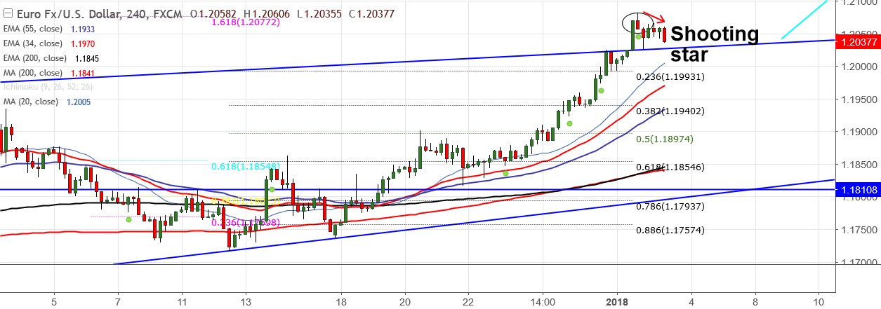 2018-1-3-EURUSD.png