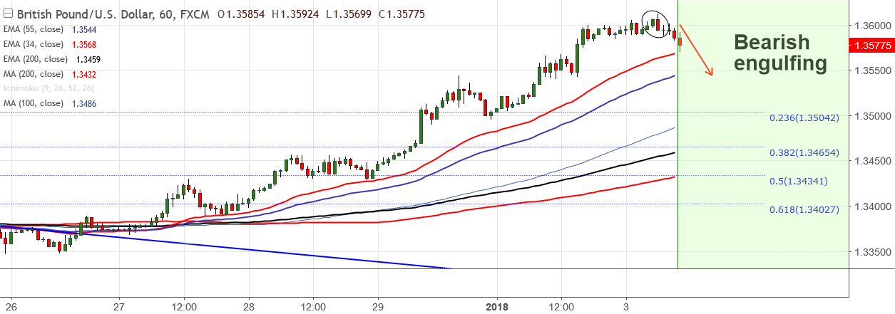 2018-1-3-GBPUSD.png