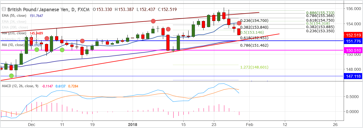 2018-1-30-GBPJPY.png