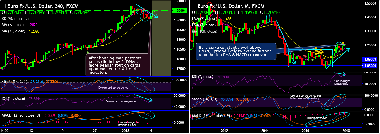 2018-1-4-EURUSD.png