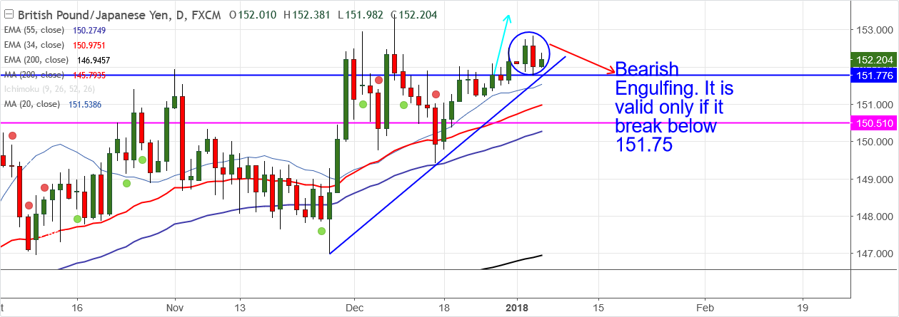 2018-1-4-GBPJPY.png