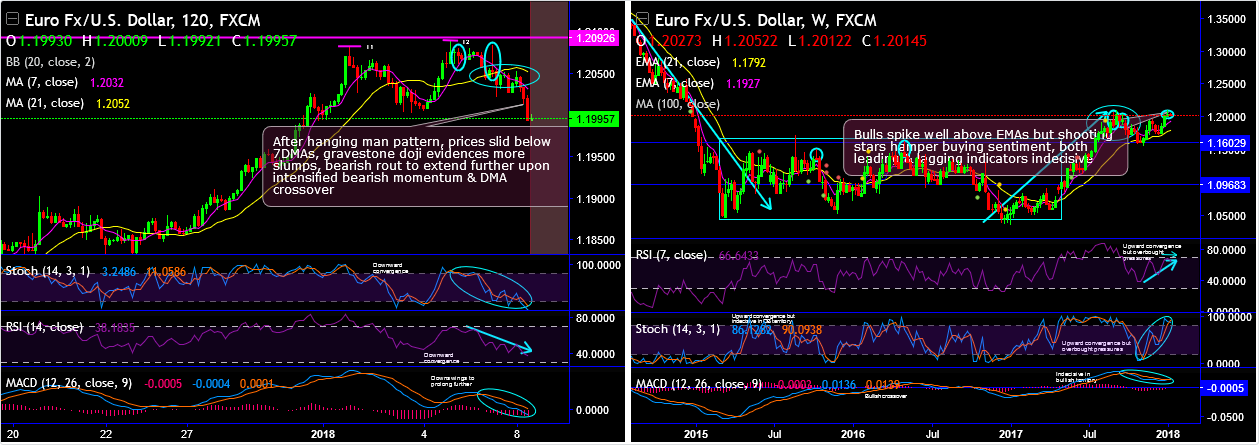 2018-1-8-EURUSD.png