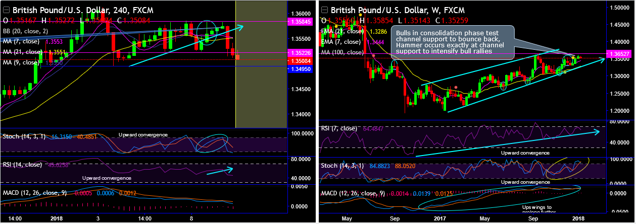 2018-1-9-GBPUSD.png