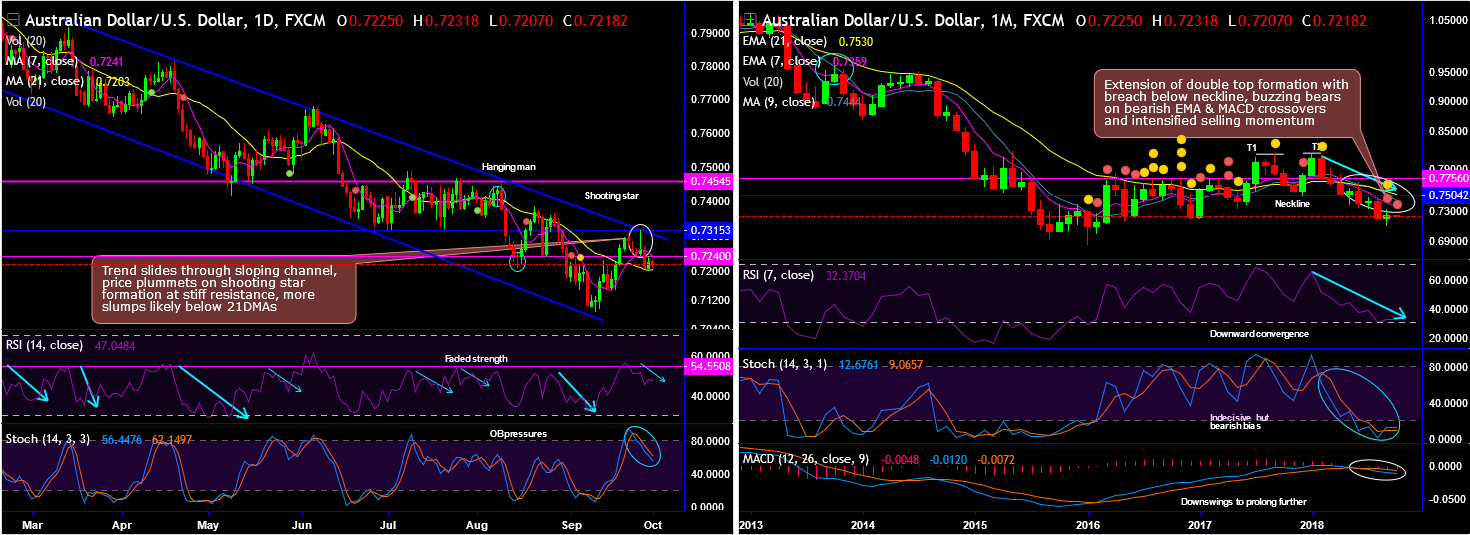 2018-10-01-AUDUSD.png.png