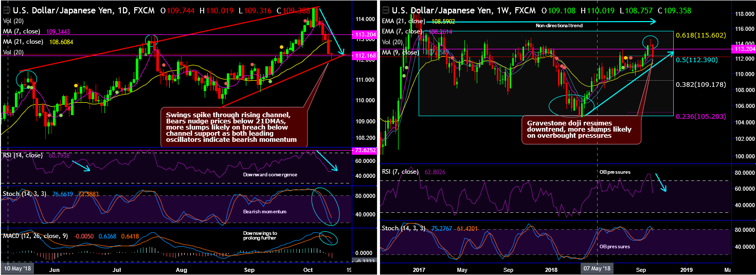 2018-10-11-USDJPY.png