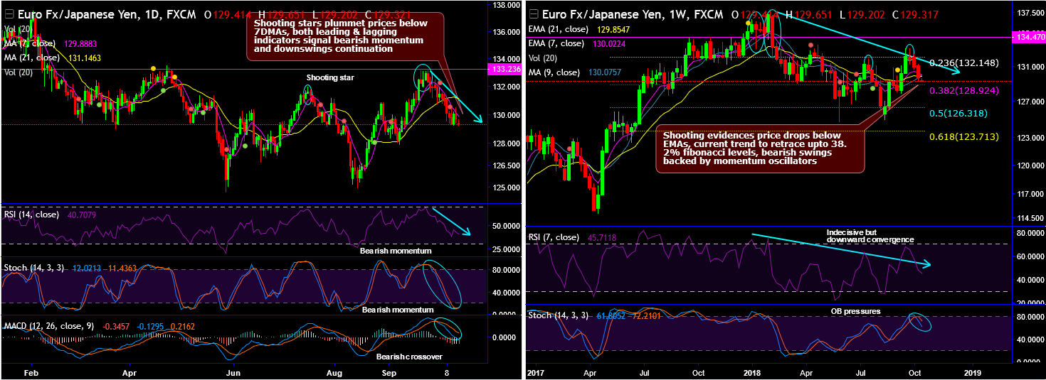 2018-10-15-EURJPY.png