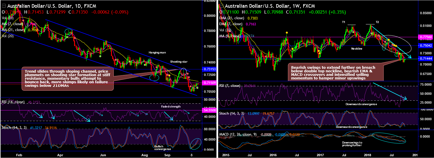 2018-10-17-AUDUSD.png