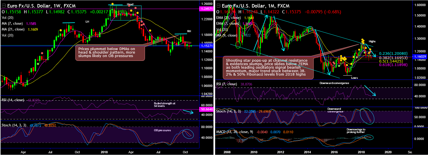 2018-10-22-EURUSD.png