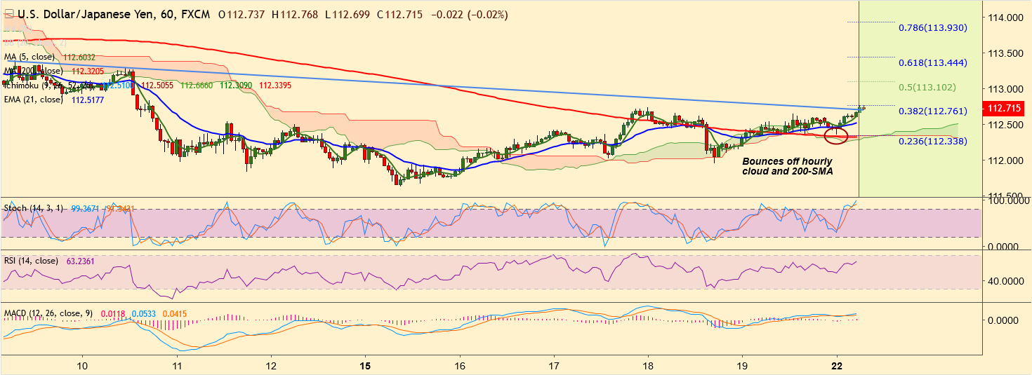 2018-10-22-USDJPY.png