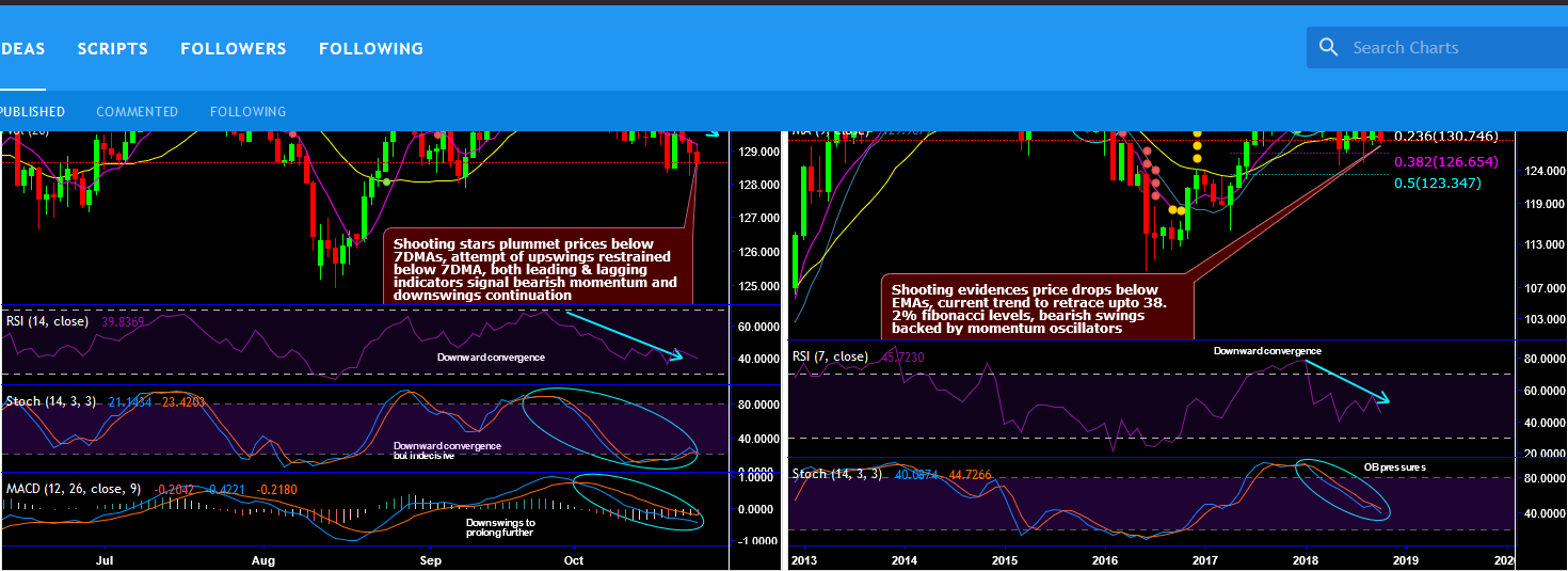 2018-10-24-EURJPY.png