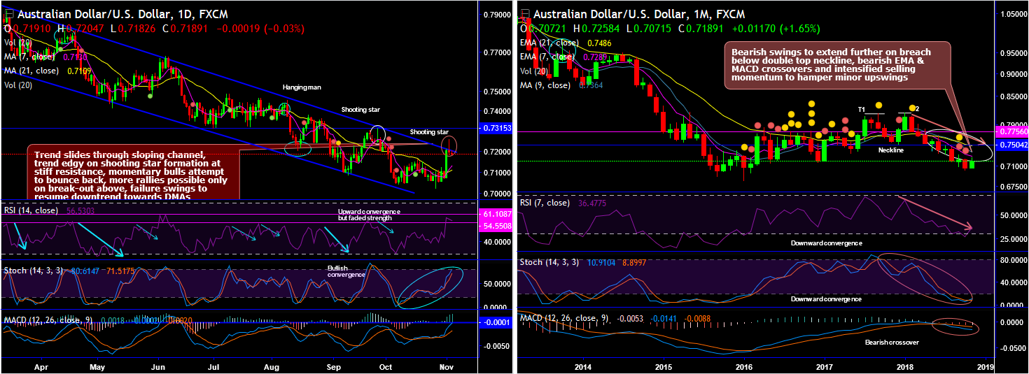 2018-11-05-AUDUSD.png