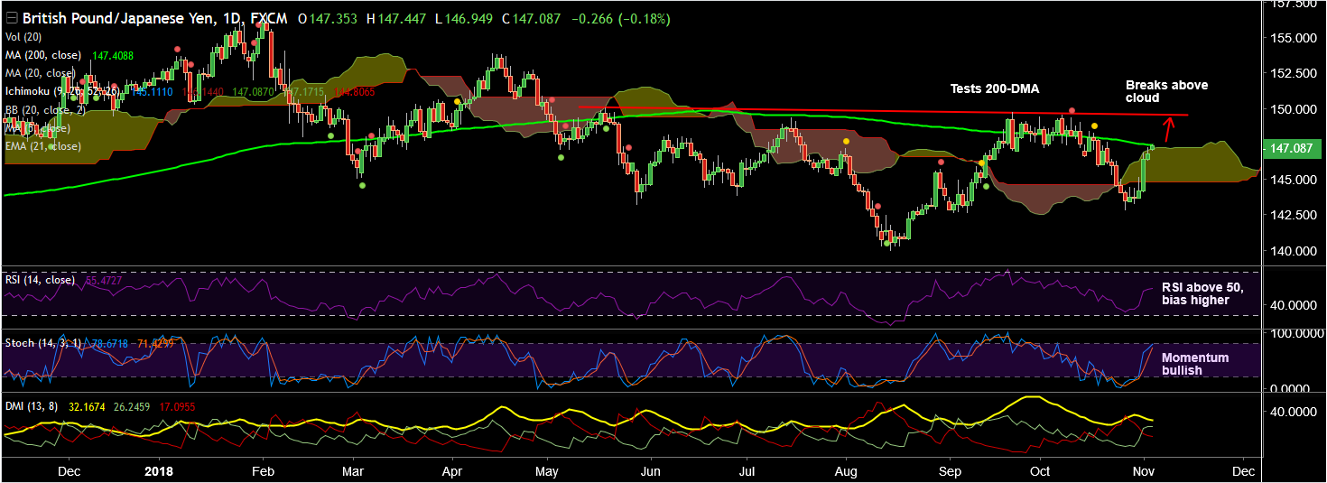 2018-11-GBPJPY.png