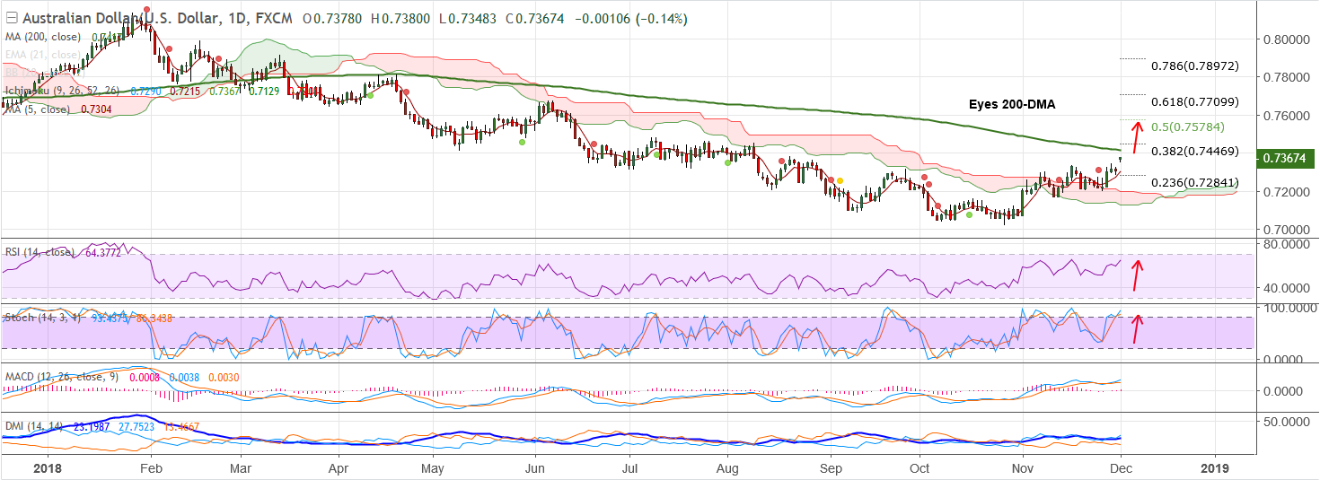 2018-12-03-AUDUSD.png