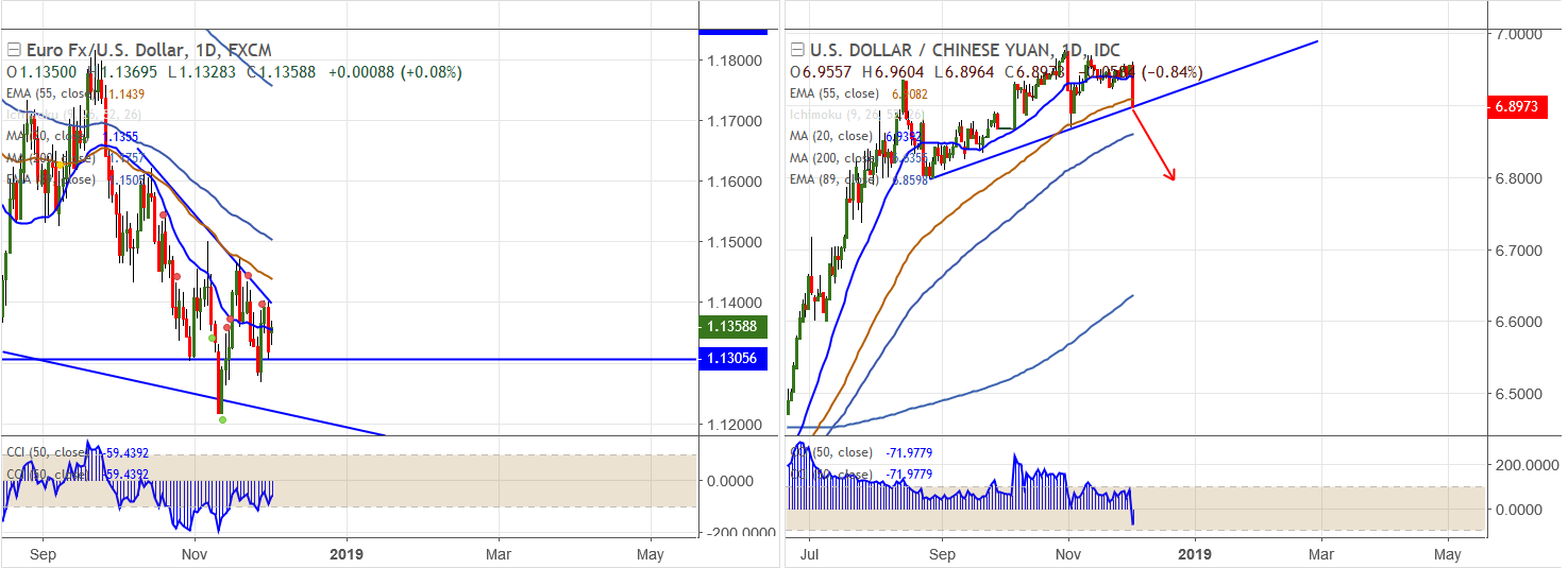 2018-12-03-EURUSD.png