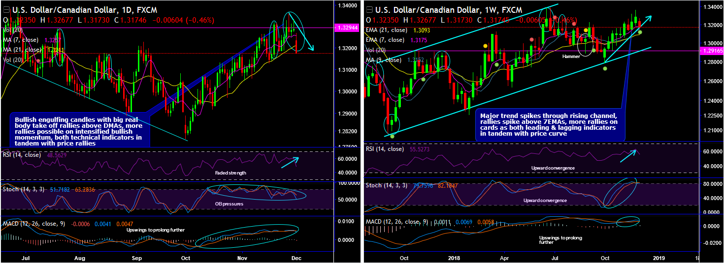 2018-12-03-USDCAD.png