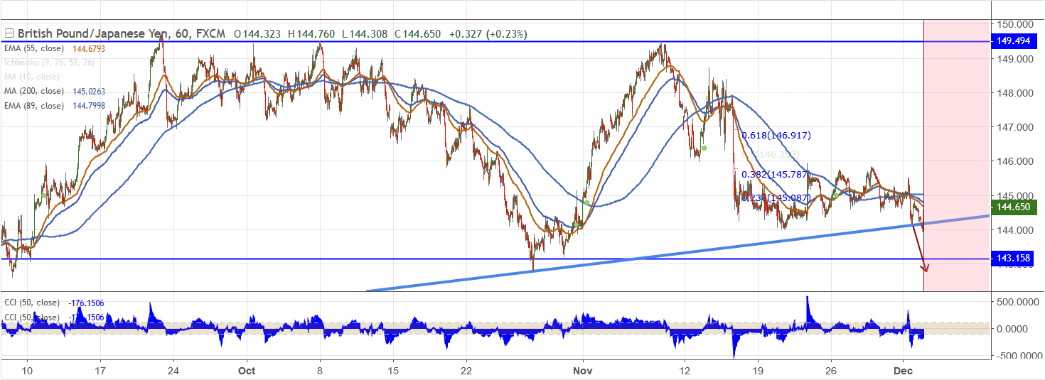 2018-12-04-GBPJPY.png