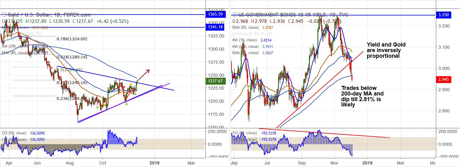 2018-12-04-XAUUSD.png