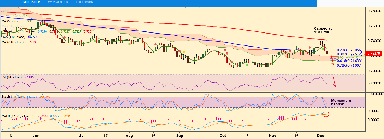 2018-12-06-AUDUSD.png