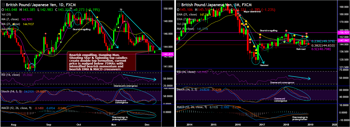 2018-12-10-GBPJPY.png