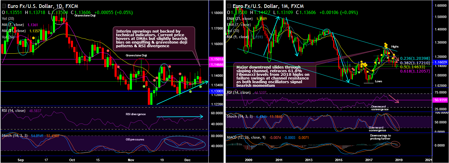 2018-12-11-EURUSD.png