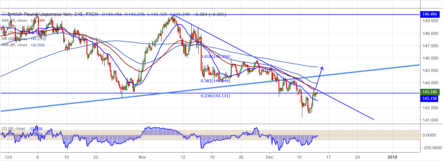 2018-12-13-GBPJPY.png