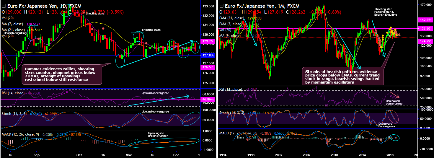 2018-12-14-EURJPY.png