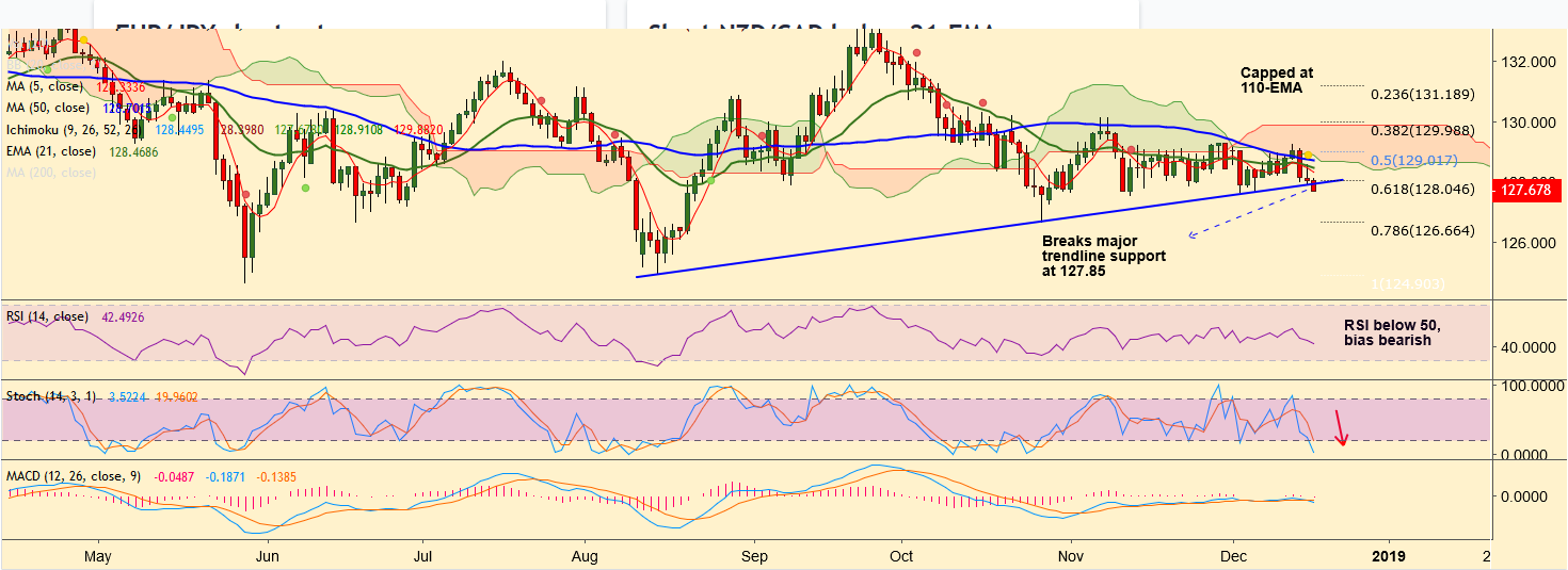 2018-12-18-EURJPY.png