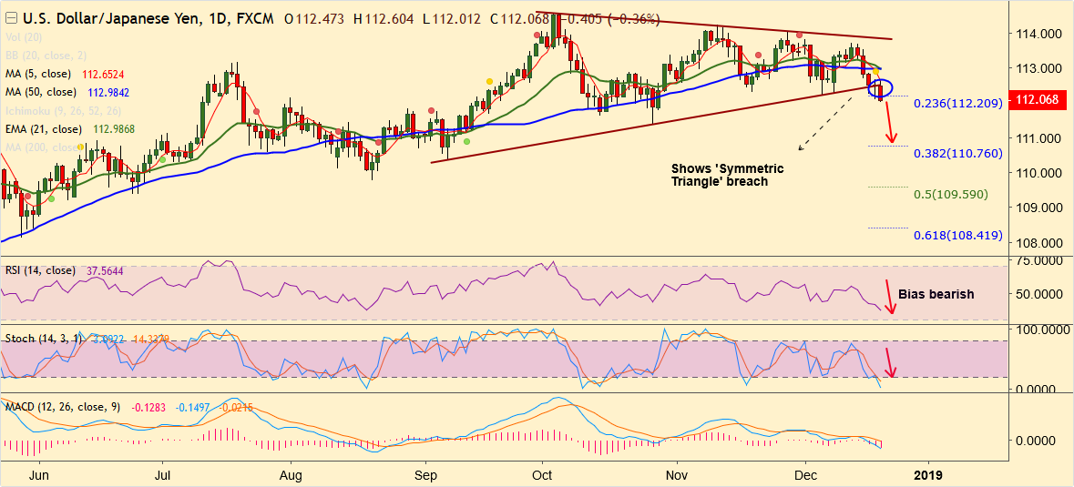 2018-12-20-USDJPY.png