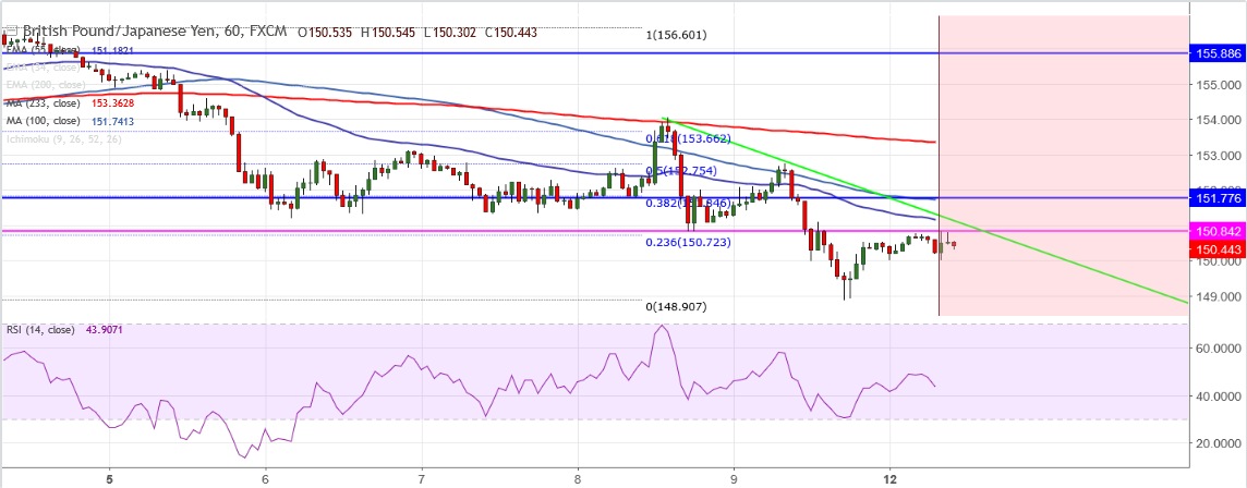 2018-2-12-GBPJPY.png