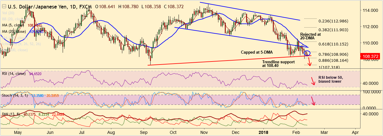 2018-2-13-USDJPY.png